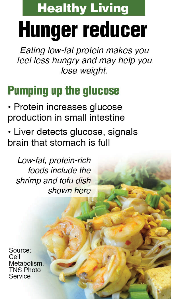 Weekly Healthy Living nutrition graphic: Protein ups glucose levels, which signal the brain that the stomach is full and may aid weight loss.