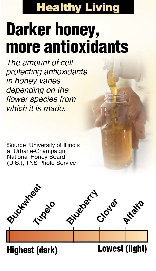 Weekly Healthy Living nutrition graphic: Antioxidant levels in honey vary depending on the flower species from which it is made.