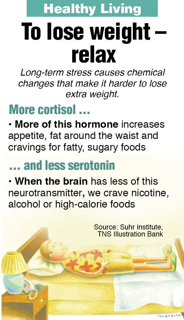 Weekly Healthy Living nutrition graphic: Some chemical changes caused by stress, which can make it harder to lose weight.